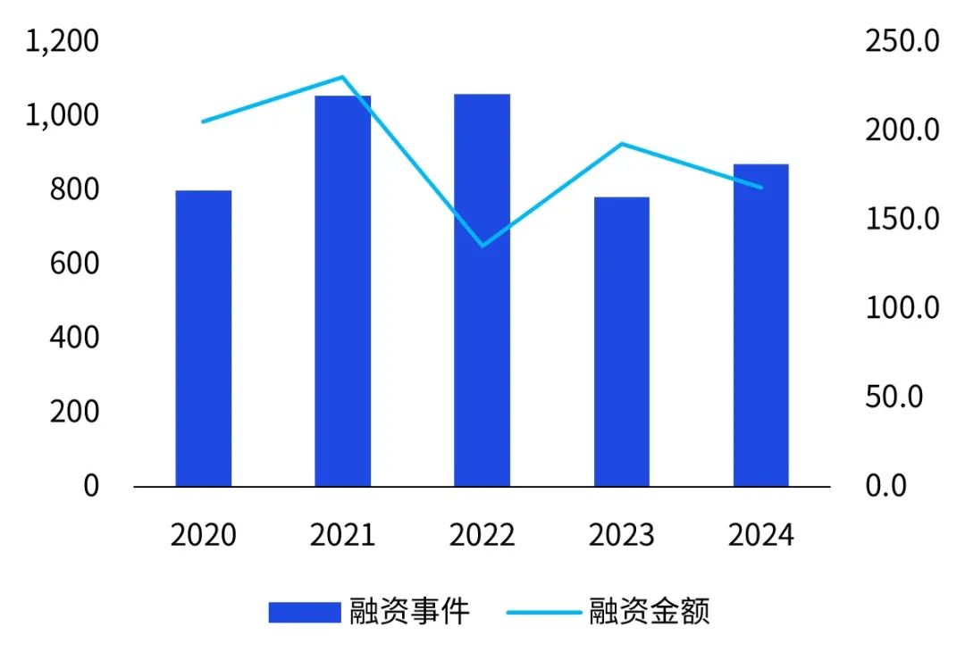 2025523
