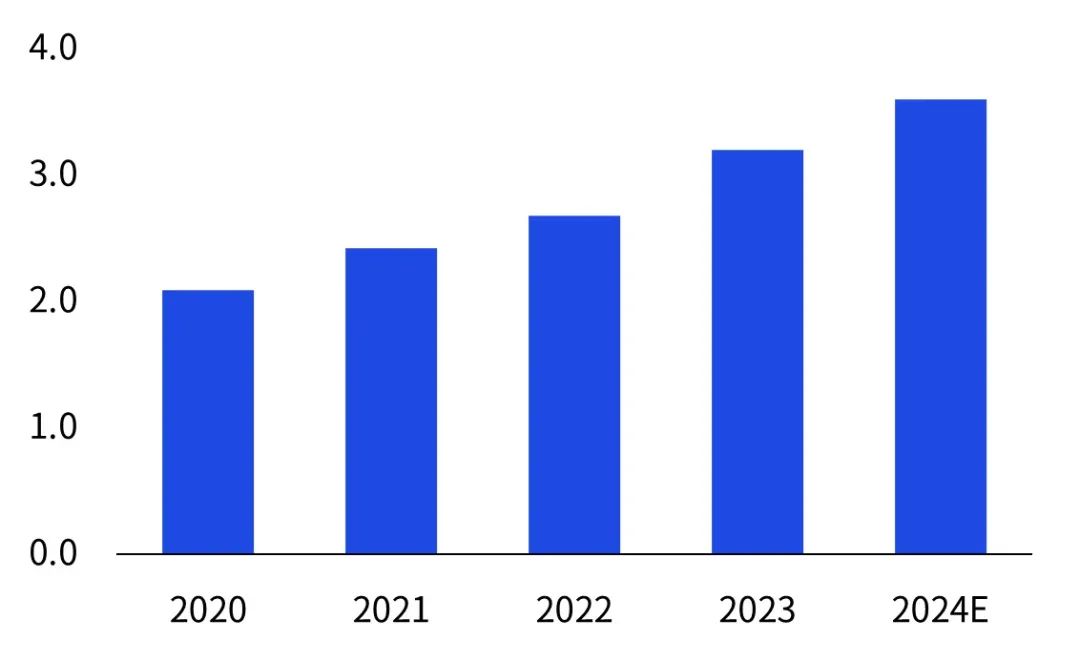 2025523