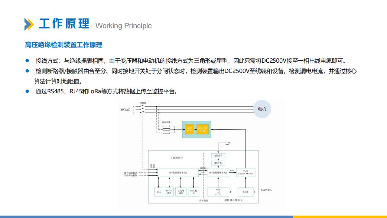 智能绝缘检测装置介绍(2)_11.jpg